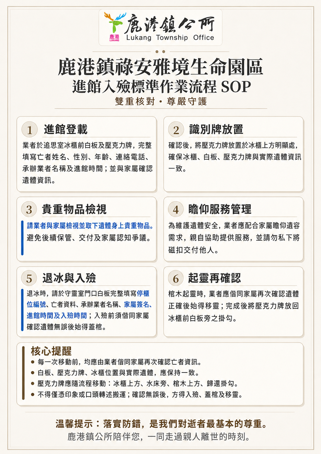 鹿港鎮祿安雅境生命園區進館入殮標準作業流程SOP：(1)進館登載→(2)識別牌放置→(3)貴重物品檢視→(4)瞻仰服務管理→(5)退冰與入殮→(6)起靈再確認